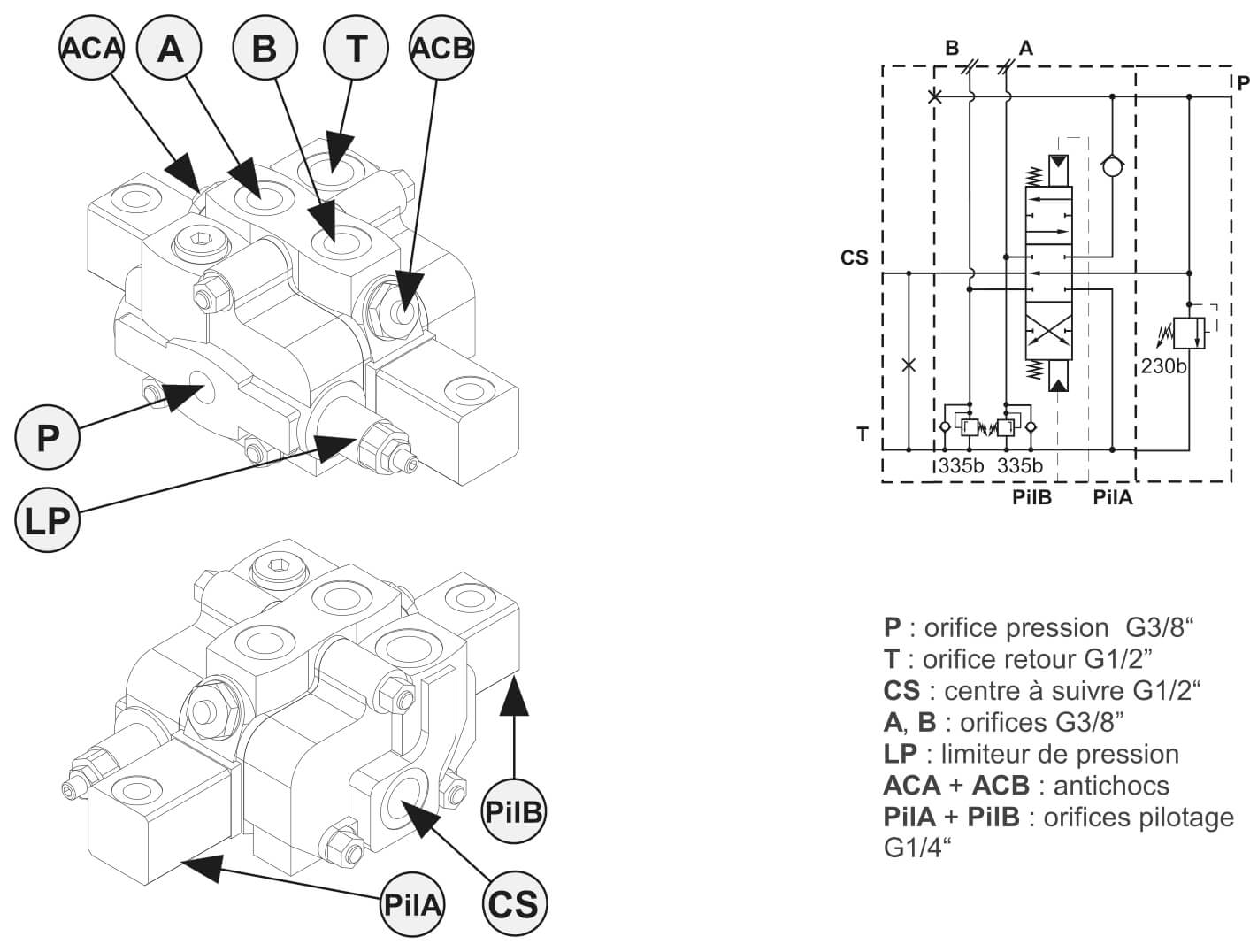 Distributeur circuit ouvert et fermé à commande hydraulique 90l/min 4DE — free download